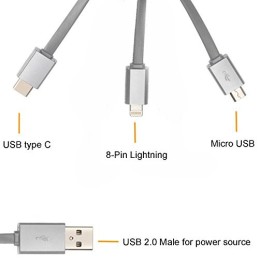 Cablu USB - TYPE C 3.1A PREMIUM. COD: TCP